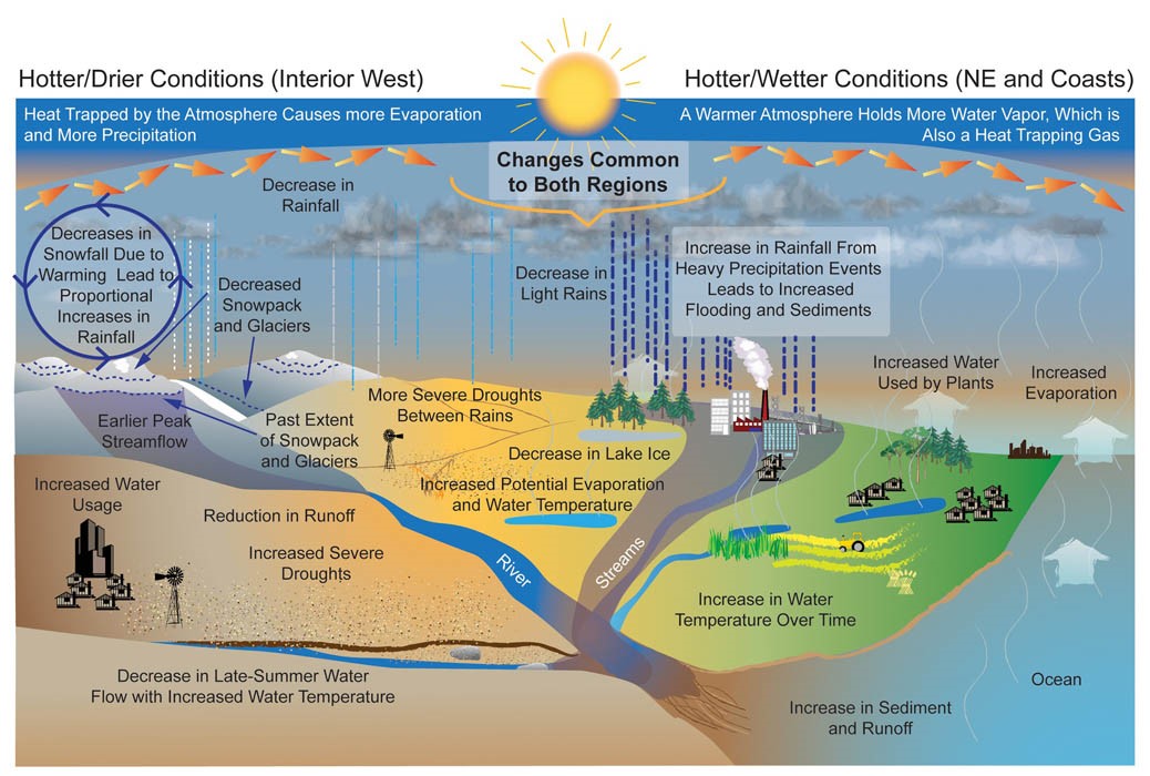 Arizona, A State Known For Its Arid Climate And Limited Water Resources