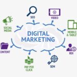 How To Create A Digital Marketing Logo
