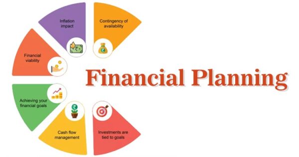 The Importance of Financial Planning
